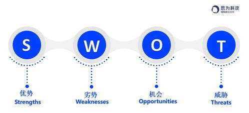 地產(chǎn)營(yíng)銷策劃人的自我修養(yǎng) 在變局中洞見(jiàn)與創(chuàng)造價(jià)值